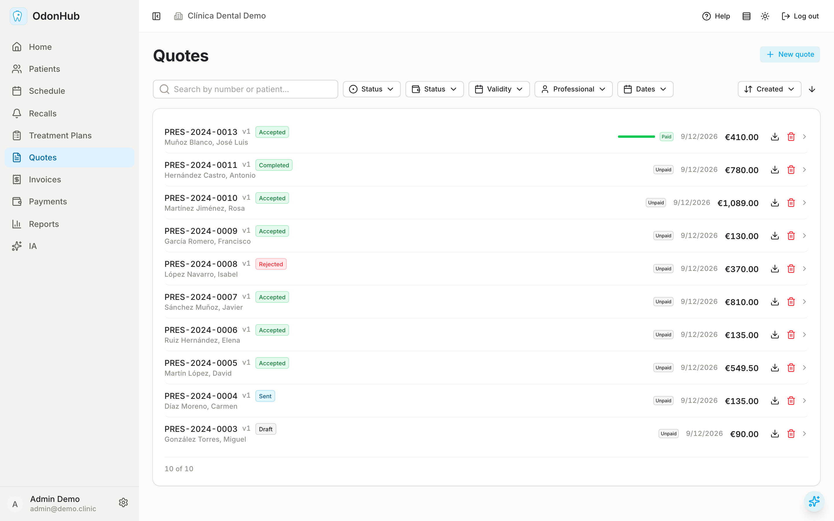 Budgets — OdonHub